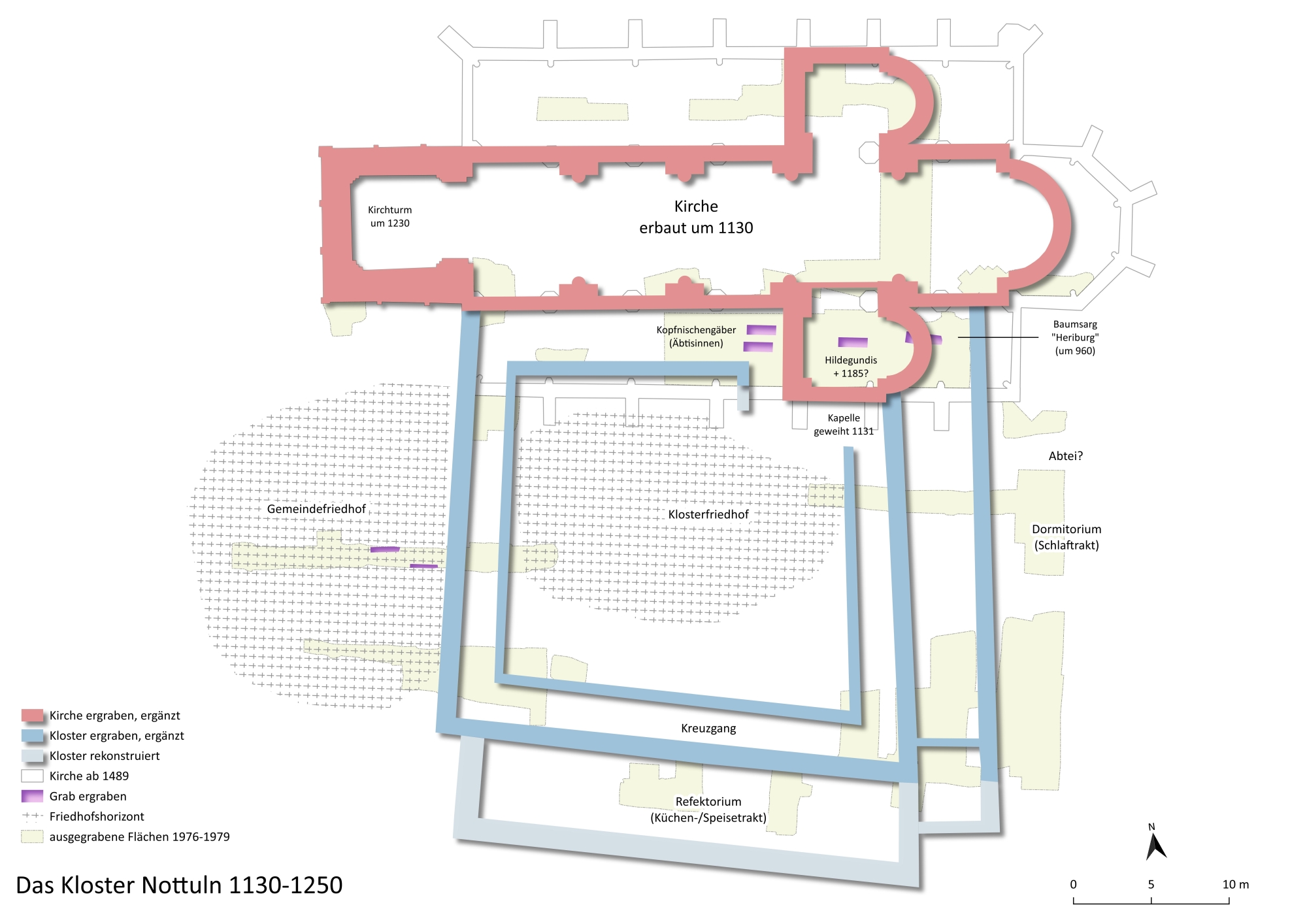 Kloster Phase 2